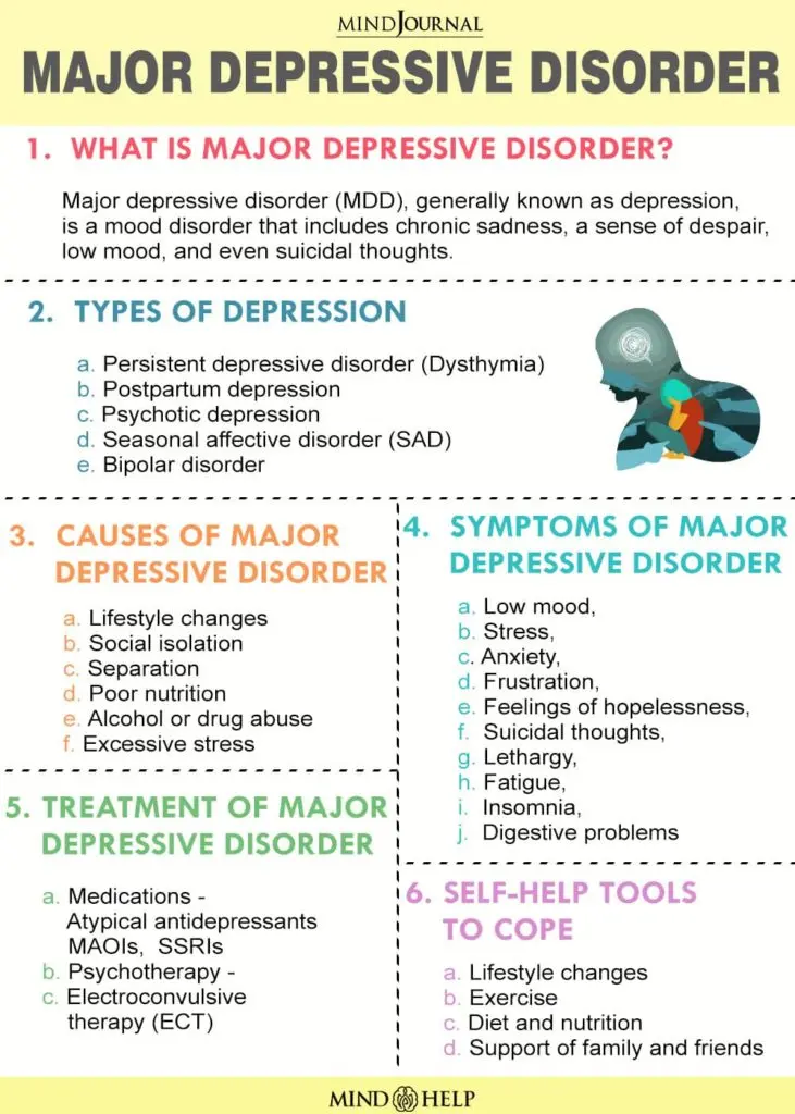 What is recurrent depressive disorder and the main treatments