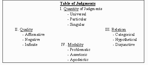 What is the modality of judgments: concept and examples