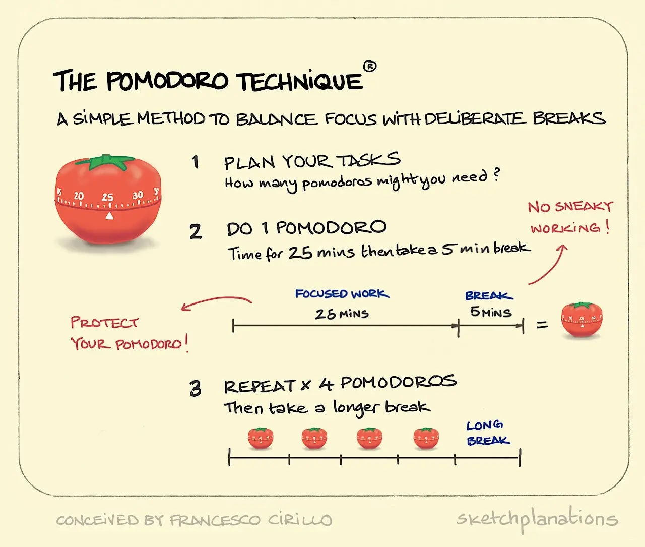 What is the Pomodoro Technique and how to use it