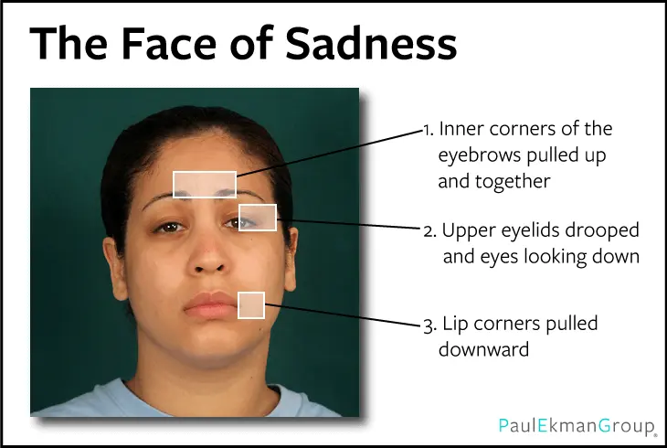 What sadness looks like, or why it is useful to represent difficult feelings