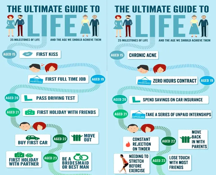 What should every person in the modern world know about?