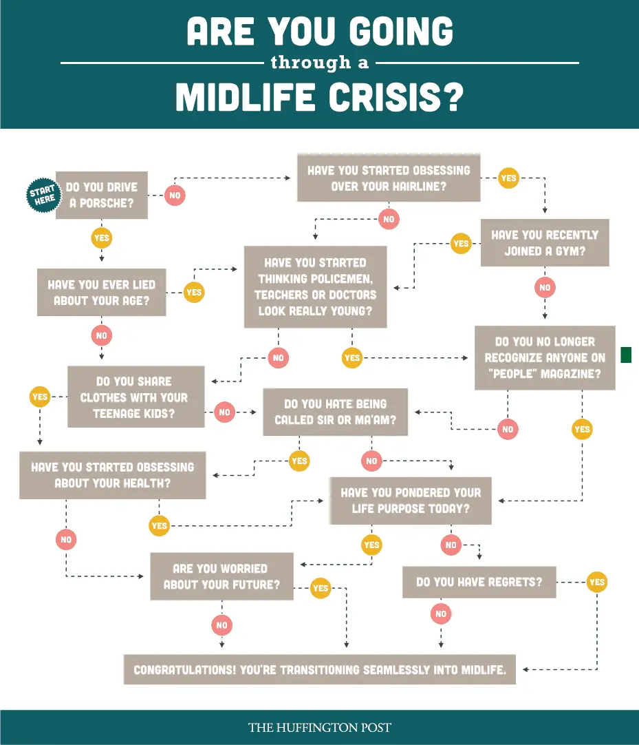 What to do with a midlife crisis in men: symptoms and when does it start?