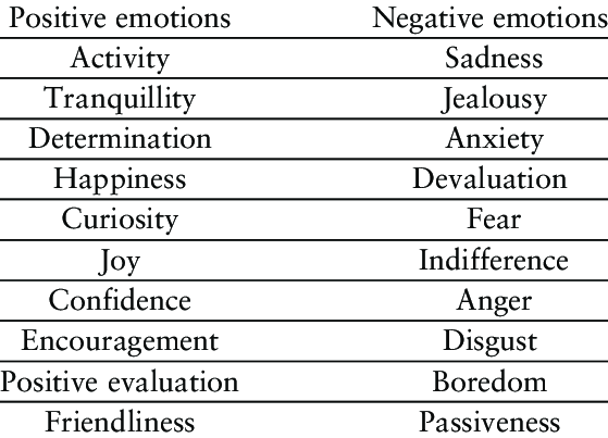 Ko so pozitivna čustva škodljiva