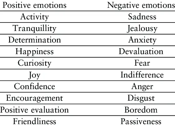 When Positive Emotions Are Harmful