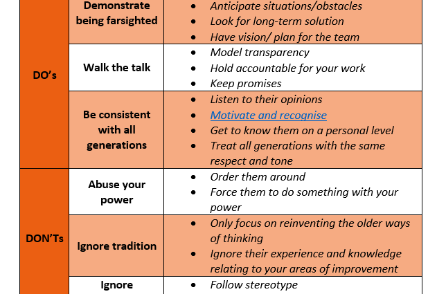 Where does the generation gap come from and how to overcome this problem