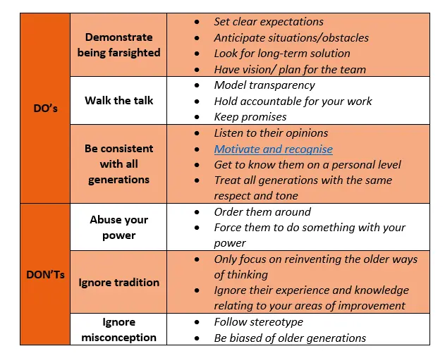 Where does the generation gap come from and how to overcome this problem