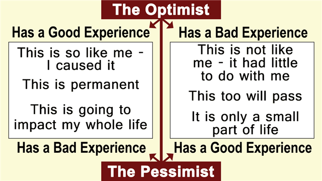 Who is a pessimist: is it good or bad