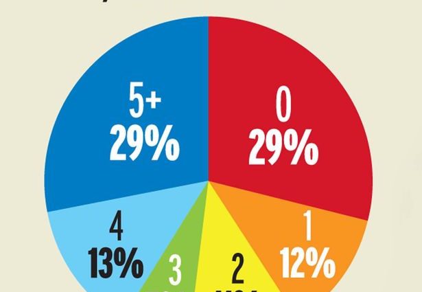 Who, when and how much should have sex?