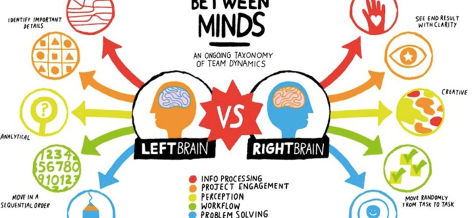 Why brainstorming is needed and how it can be useful in solving problems