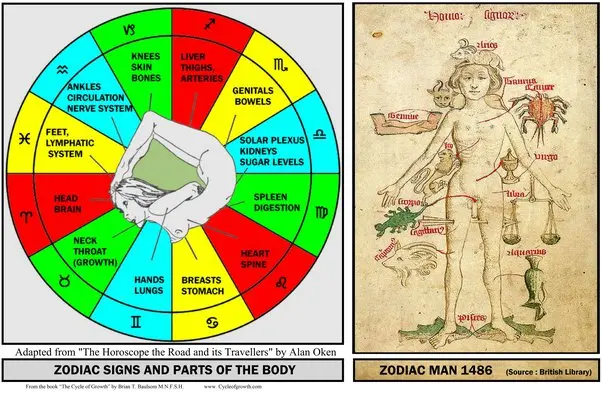 Zodiac signs prone to developing schizophrenia