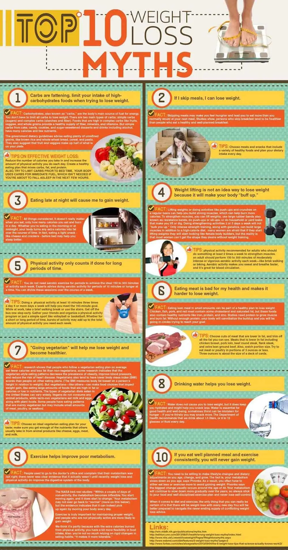 10 weight loss myths