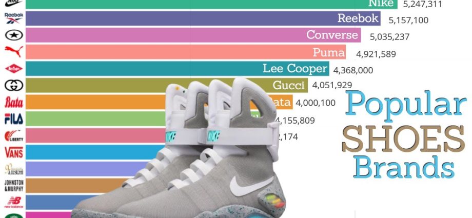 15 최고의 신발 브랜드