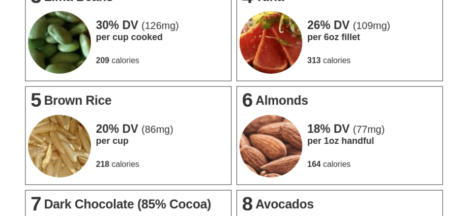 15 Foods Rich in Magnesium