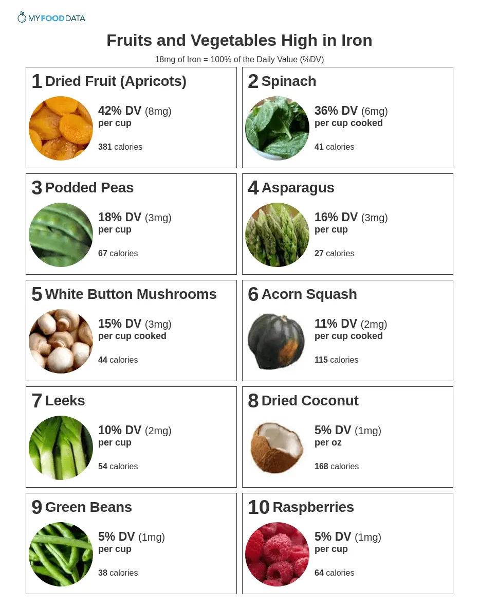 16 foods rich in iron