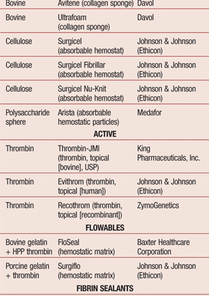 7 best hemostatic drugs