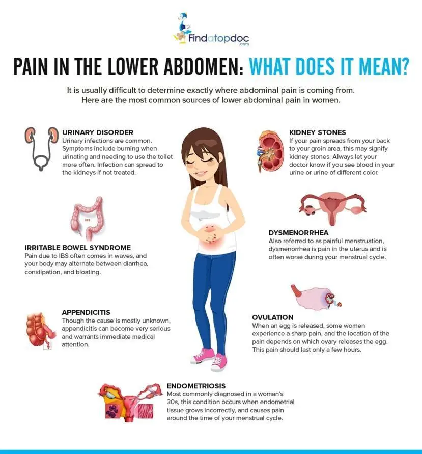 causes-of-a-sudden-sharp-pain-in-the-lower-left-abdomen