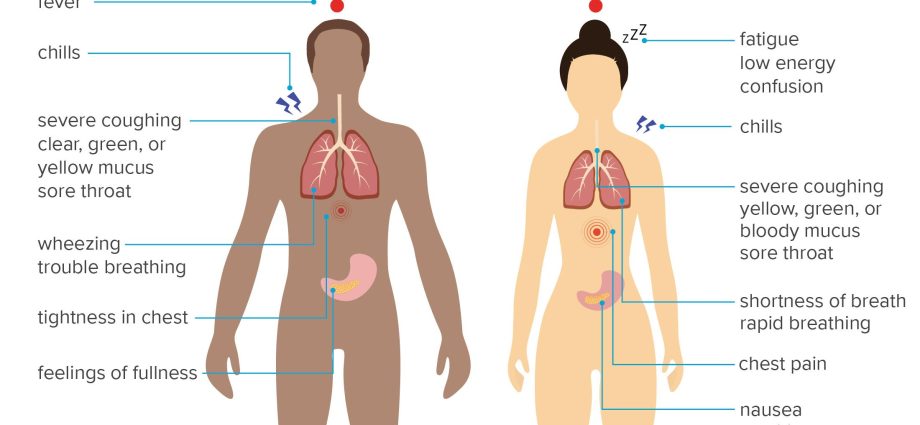 Acute pneumonia in adults