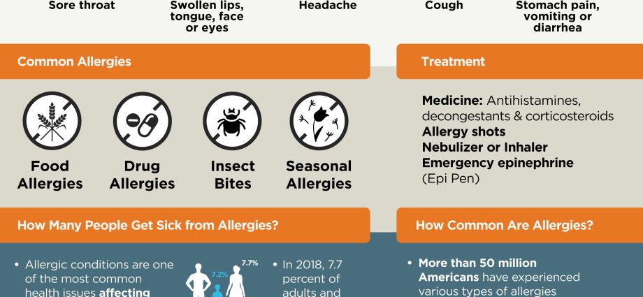 Allergy: symptoms and treatment