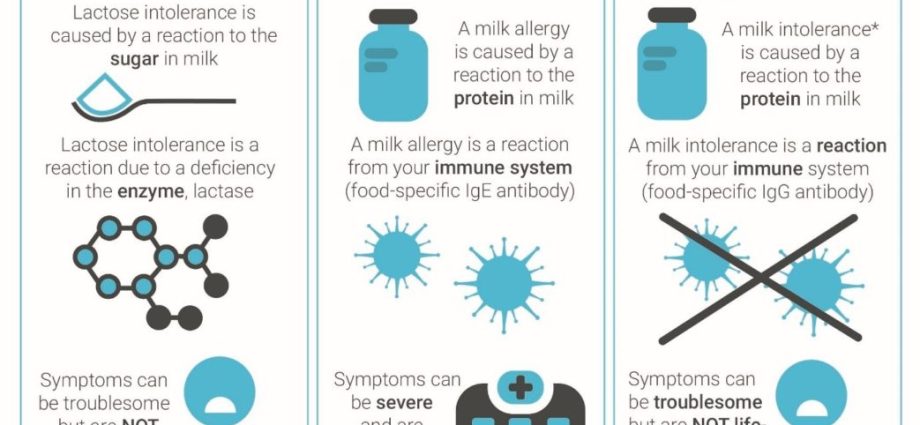 Allergy to milk