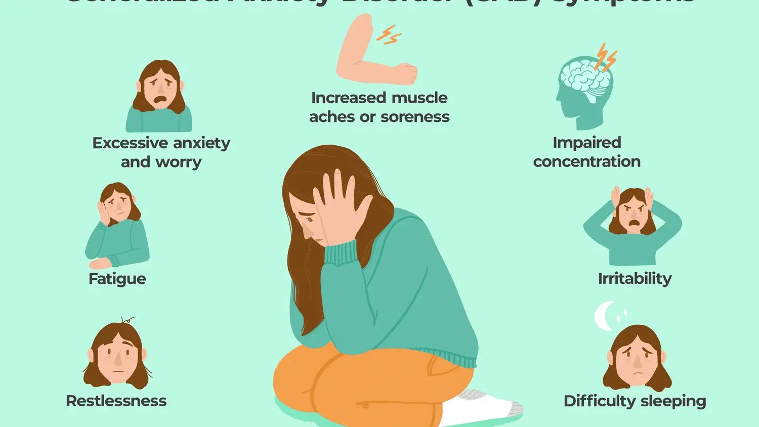 Anxiety disorder