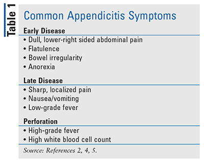 Appendicitis in adults