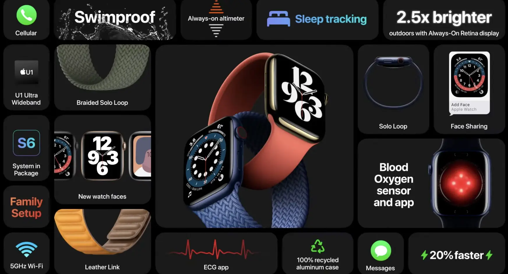 Apple Watch Series 6: release date and specifications