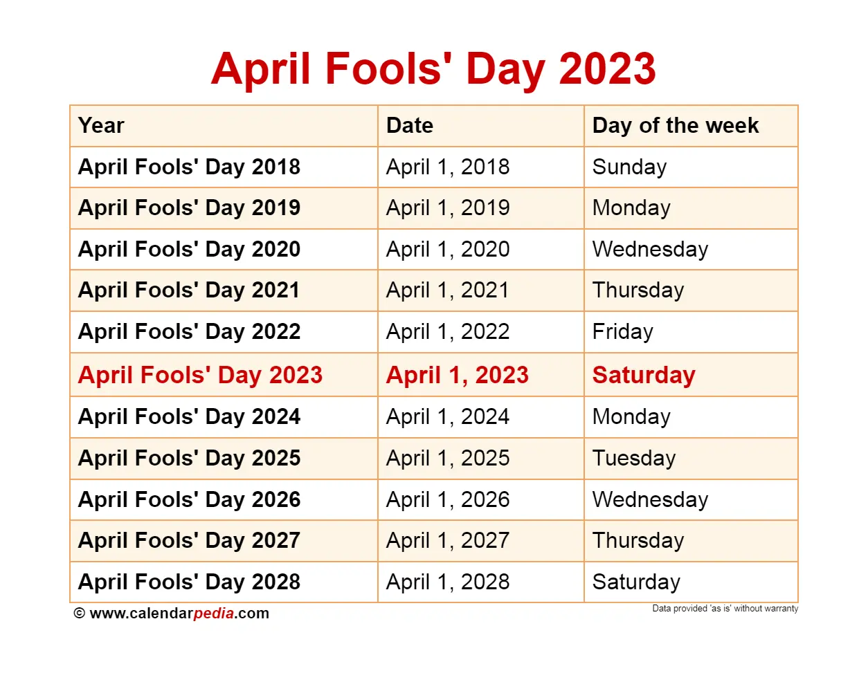 April 1st in Our Country in 2023