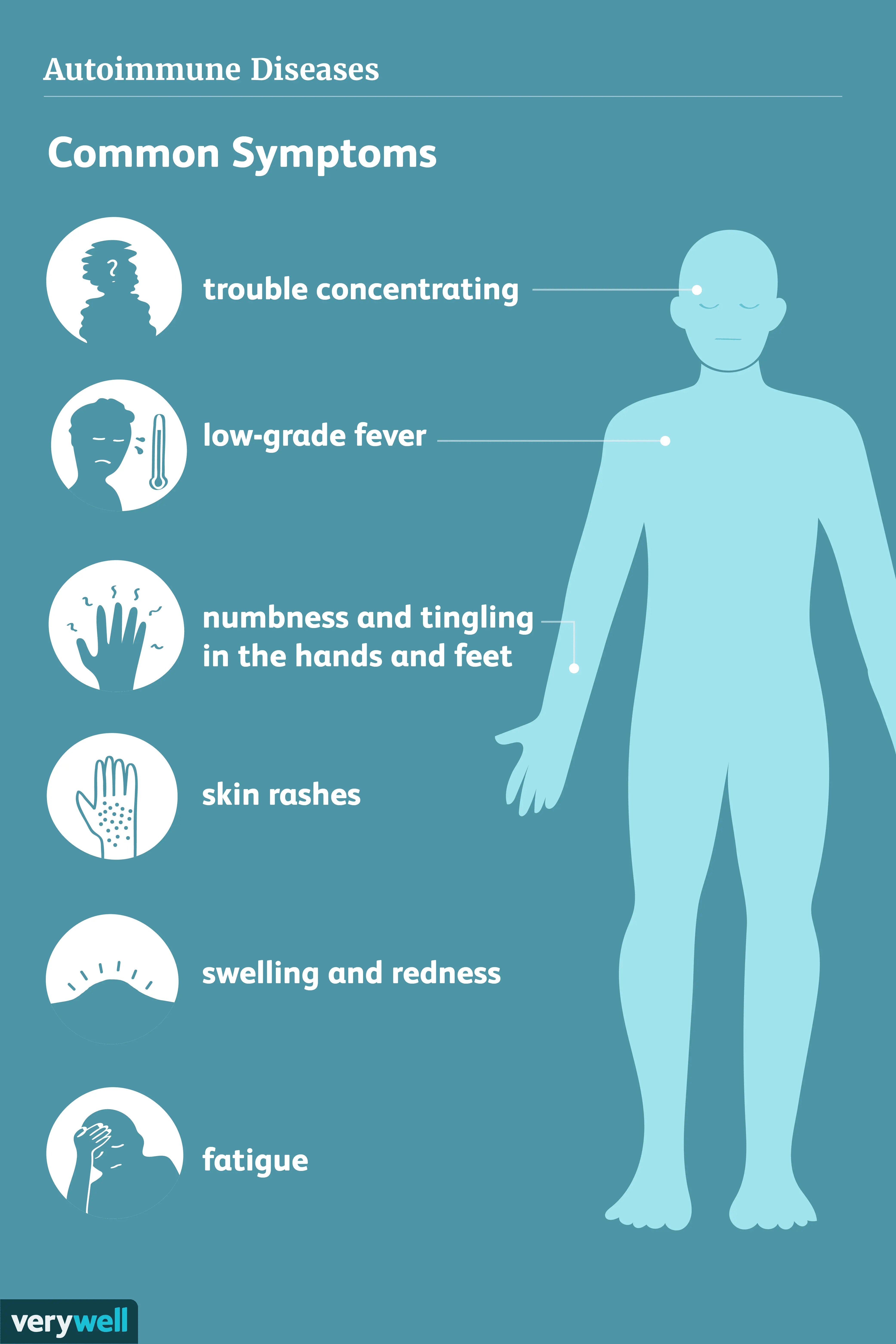 Autoimmune diseases