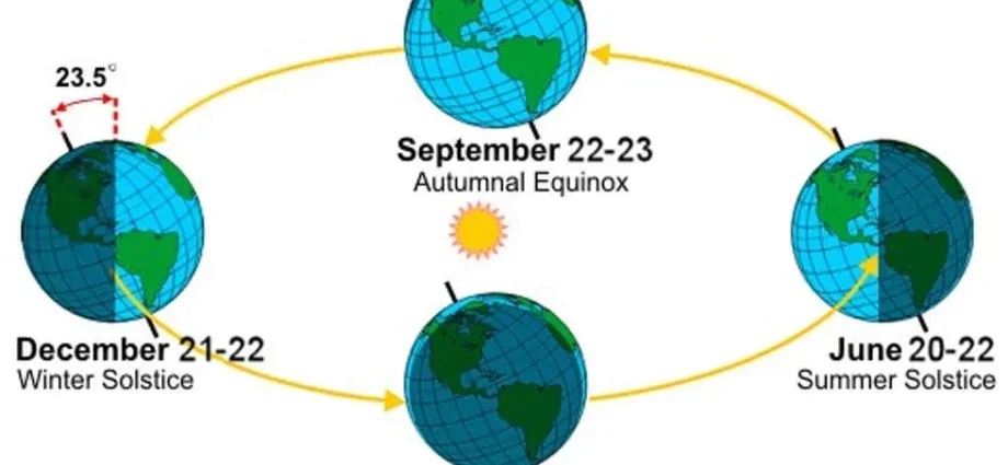 Autumn equinox in 2022