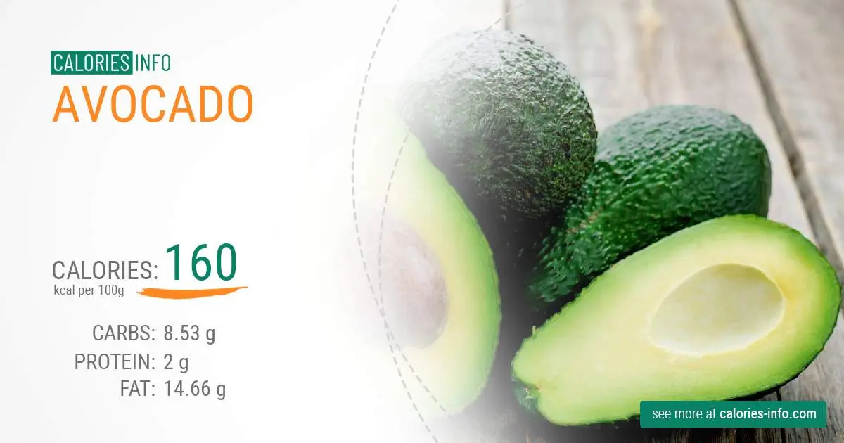 Avocado calories per 100 grams