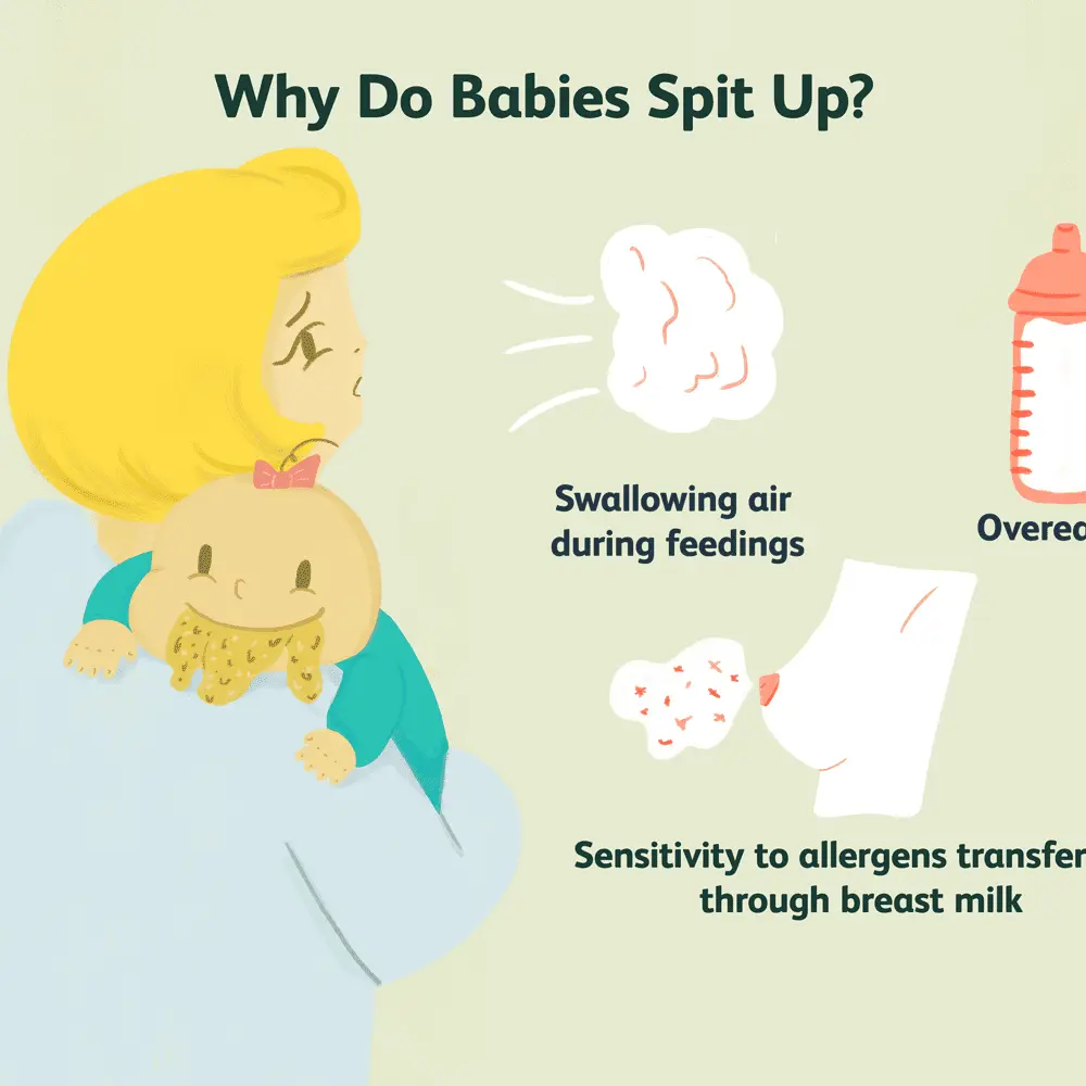 Baby spitting up after feeding