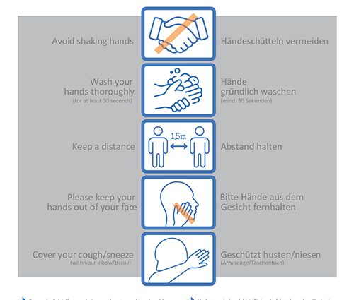 Best Coronavirus Protections 2022