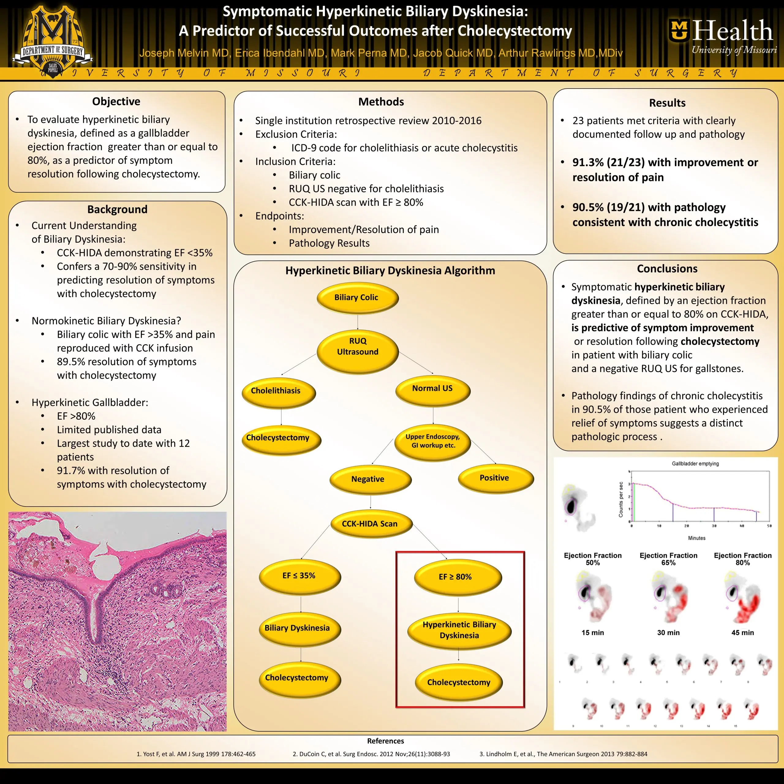 Biliary dyskinesia in adults