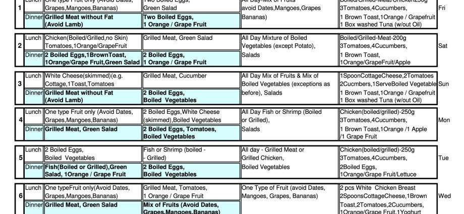 Chemical Diet Osama Hamdy Healthy Food Near Me 