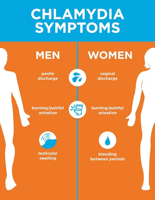 Chlamydia in men