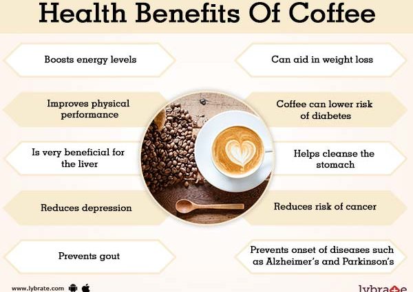 Coffee: benefits and harms to the body