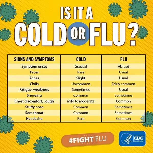 cold symptoms in adults
