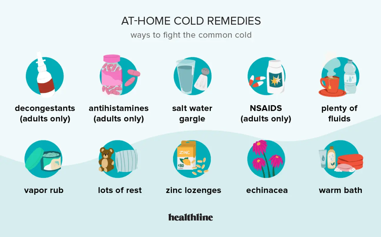 Colds in adults