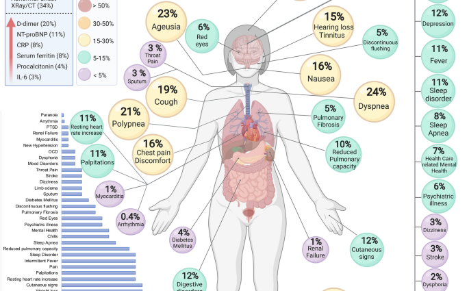 Complications after coronavirus