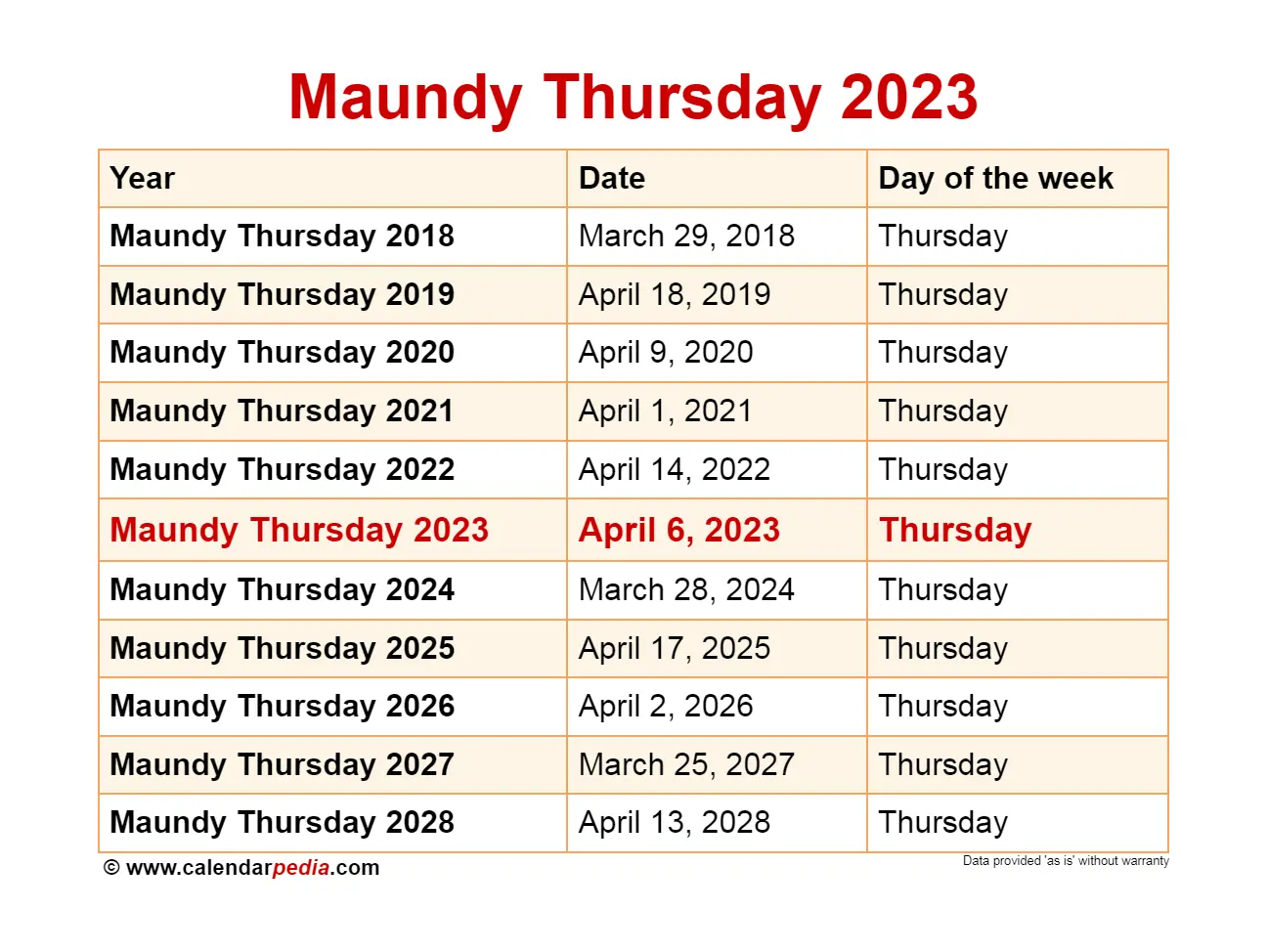 Congratulations on Maundy Thursday 2023