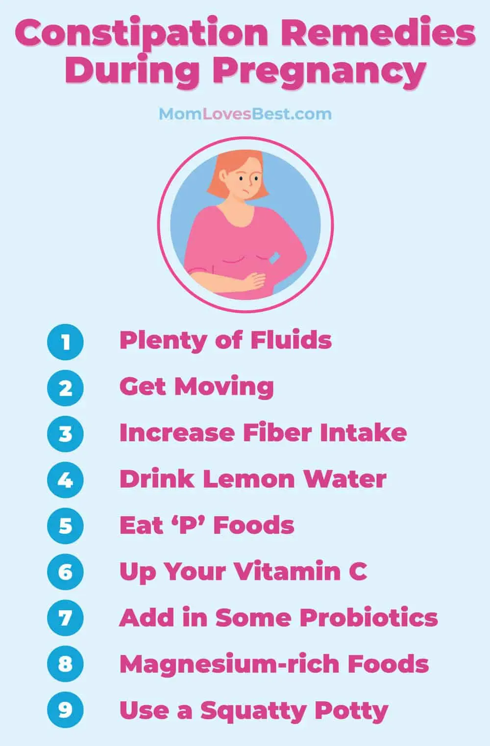 Constipation during pregnancy