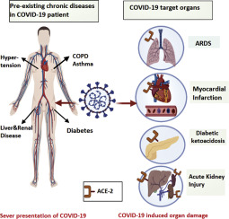 Coronavirus in chronic diseases