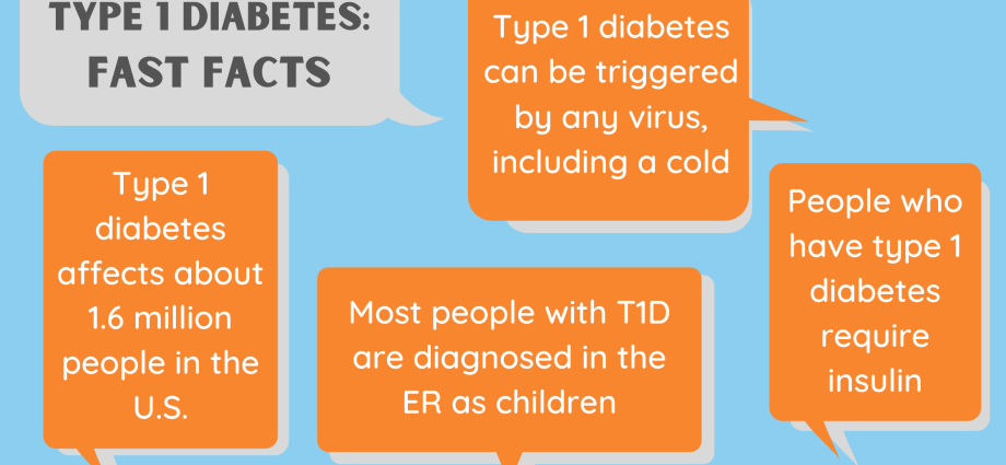 Diagnosis of diabetes mellitus type 1