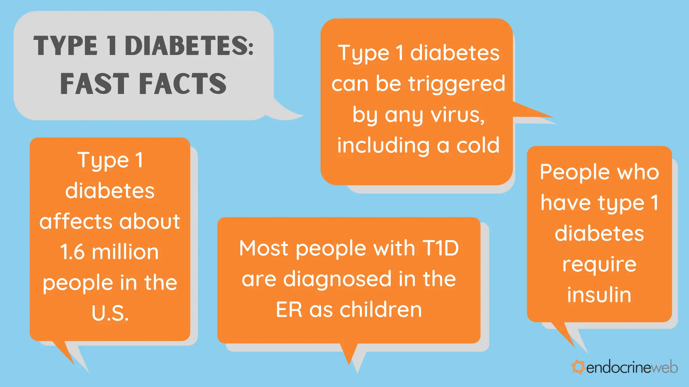 Diagnosis of diabetes mellitus type 1