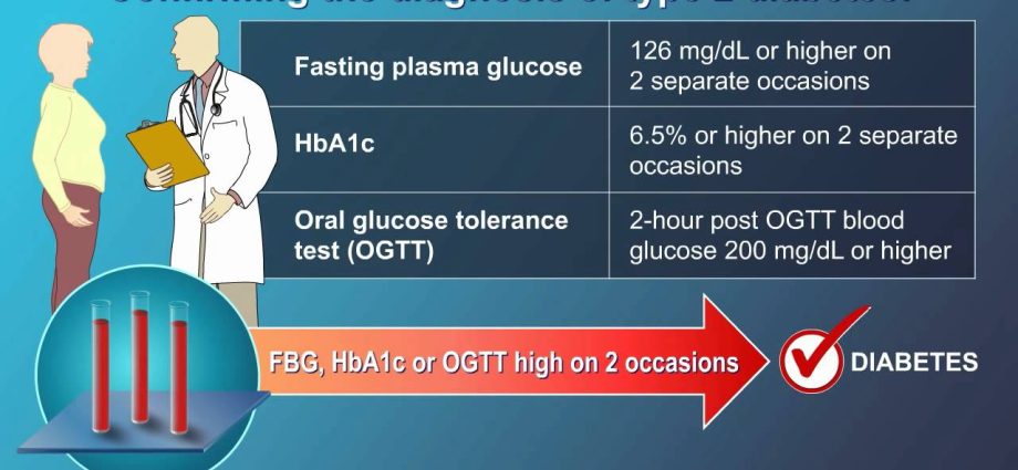 Diagnosis of diabetes mellitus type 2