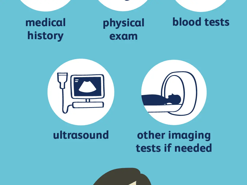 Diagnosis of gallbladder disease in adults