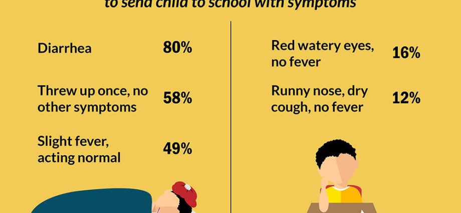 Diarrhea and fever in a child