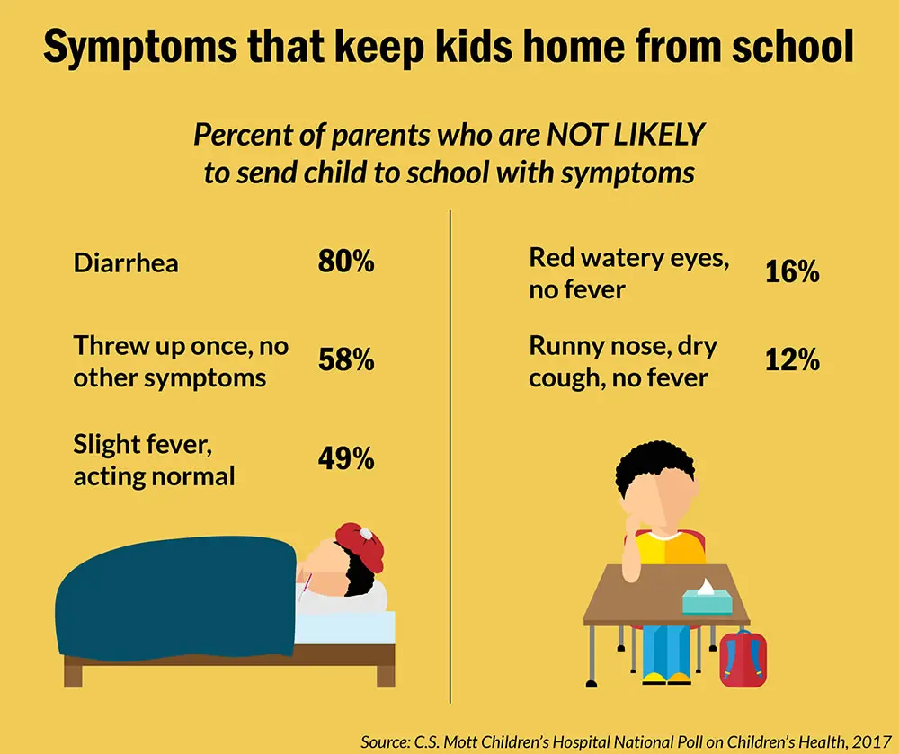 Diarrhea and fever in a child