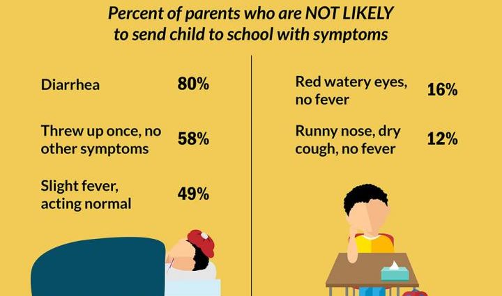 Diarrhea in a child without fever