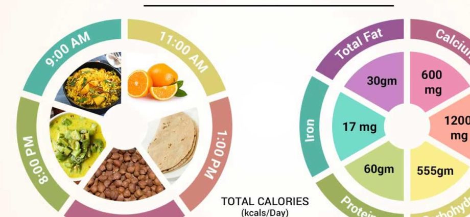 Diet for hemorrhoids